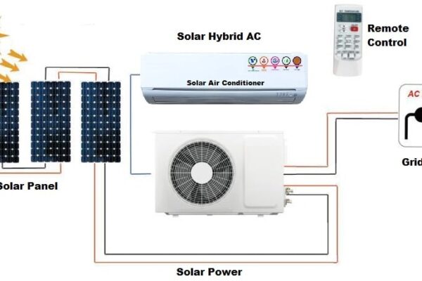 On-Grid Solar On-Grid Solar
